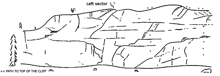 Routes