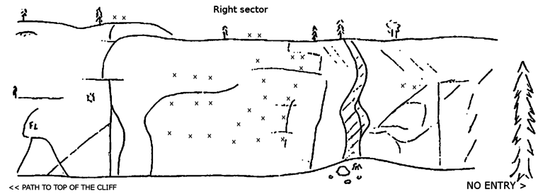 Routes