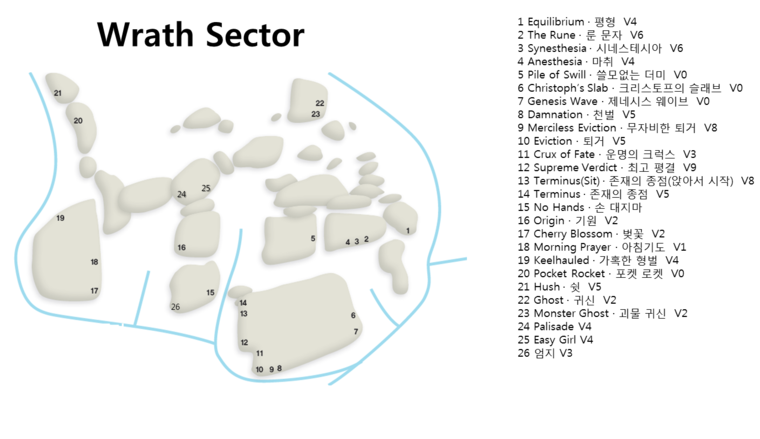 Wrath Sector